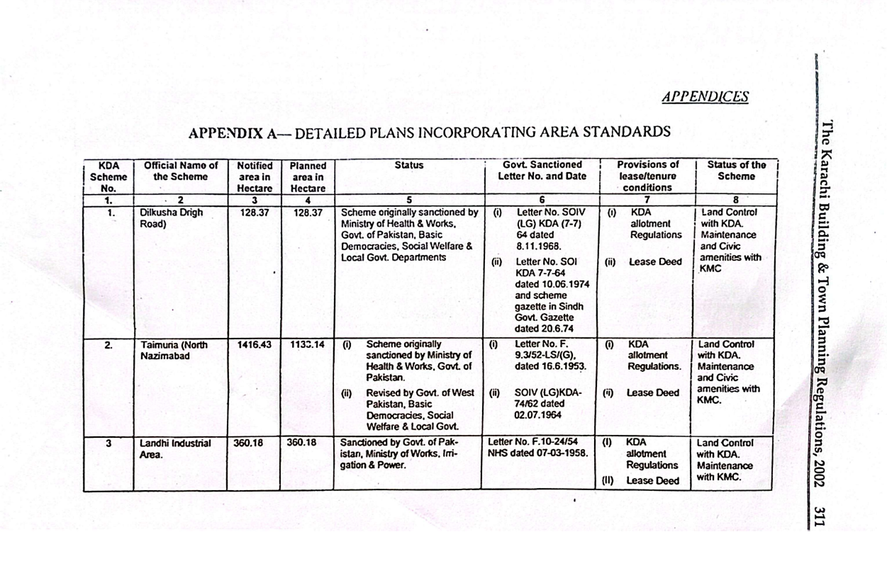 KDA Schemes Karachi